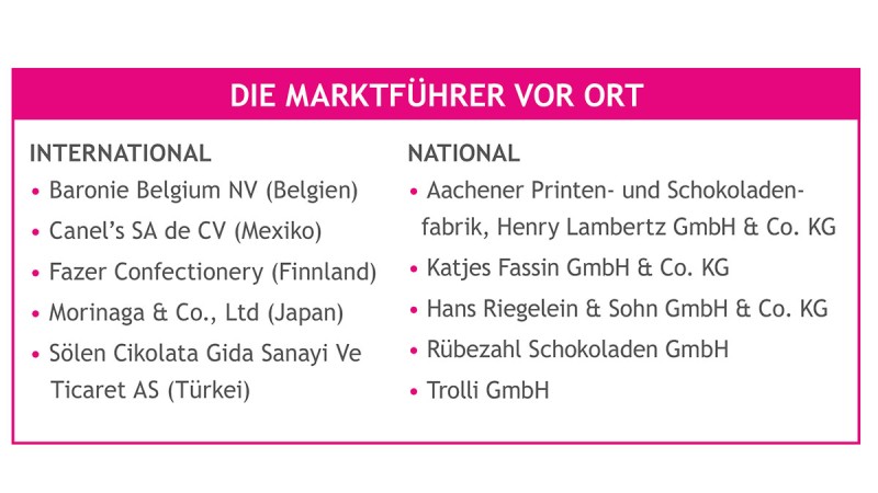 The market leasers on-site